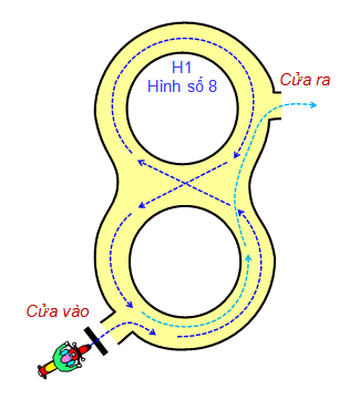 Sơ đồ bài thi — Bài 1: Đi qua hình số 8