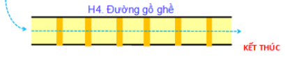 Sơ đồ bài thi — Bài 4: Đi qua đường gồ ghề và kết thúc