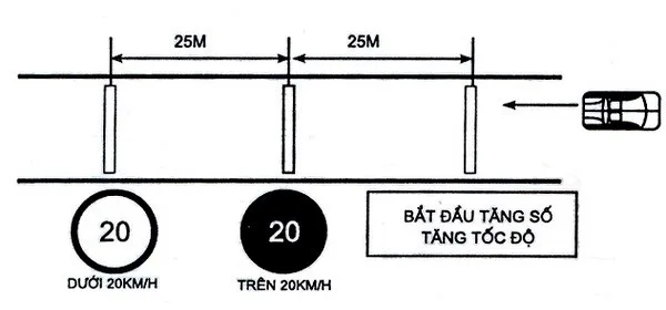 Sơ đồ bài 9: Thay đổi số trên đường bằng
